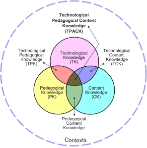 TPACK